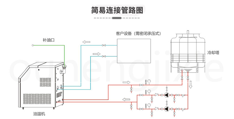 模溫機加熱需要接觸物料主機嗎？